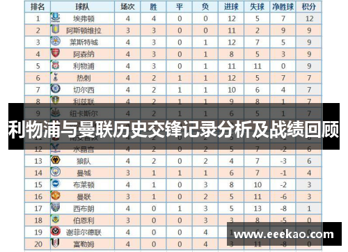 利物浦与曼联历史交锋记录分析及战绩回顾