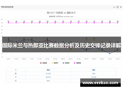 国际米兰与热那亚比赛数据分析及历史交锋记录详解