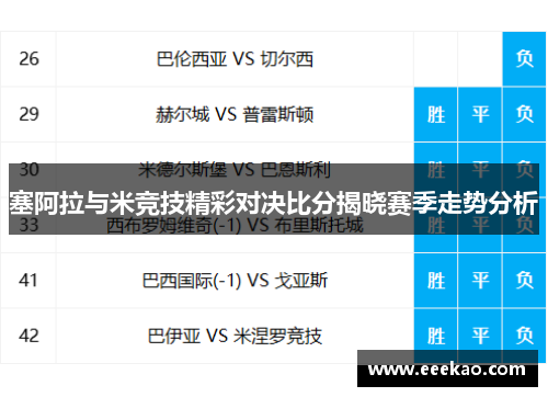 塞阿拉与米竞技精彩对决比分揭晓赛季走势分析