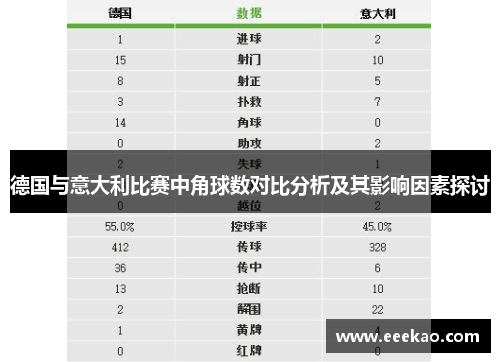 德国与意大利比赛中角球数对比分析及其影响因素探讨