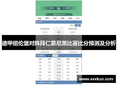 德甲纽伦堡对阵拜仁慕尼黑比赛比分预测及分析